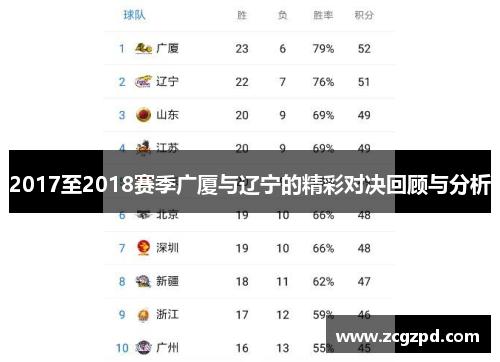 2017至2018赛季广厦与辽宁的精彩对决回顾与分析 2017至2018赛季广厦与辽宁的精彩对决回顾与分析