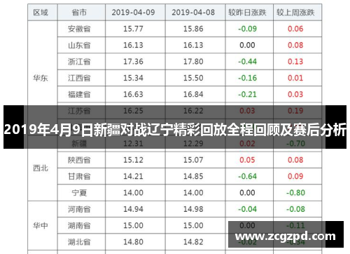 2019年4月9日新疆对战辽宁精彩回放全程回顾及赛后分析