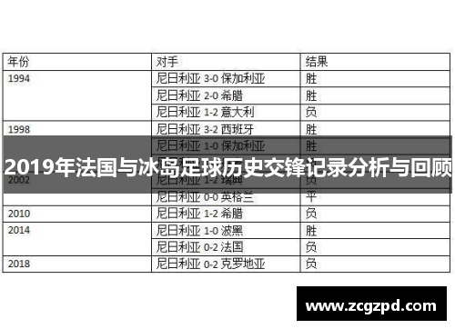 2019年法国与冰岛足球历史交锋记录分析与回顾 2019年法国与冰岛足球历史交锋记录分析与回顾